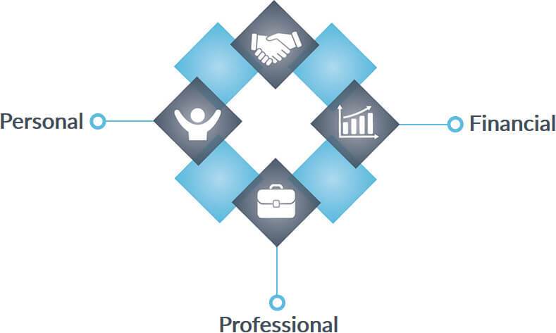 The FFA Solution in NEFA